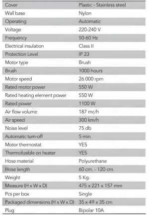 Luxury Automatic Hotel Hair Dryer with High-Speed Eco Jet Technology & Anti-Vandal Cover Detail View by Luxury Group International