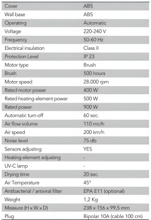 Luxury Mini Eco-Jet Automatic Hand Dryer with Compact Space-Saving Design Detail View by Luxury Group International