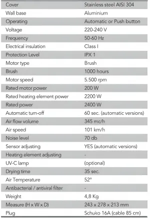 Luxury Push Button Hand Dryer with Anti-Vandal Stainless Steel Body Detail View by Luxury Group International