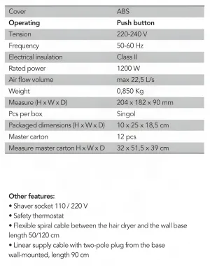 Luxury Wall Mounted Hotel Hair Dryer with Integrated Dual Voltage Shaver Socket Detail View by Luxury Group International